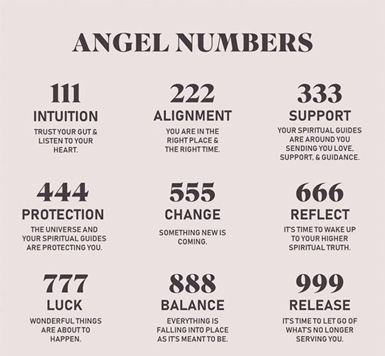 Angel number charts are pictures that show how angel numbers, which are thought to be messages from the world, are arranged by their numerical sequences and what they mean.